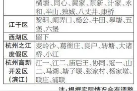 今年主城区56个村要整村征迁 你家附近有没有？图片