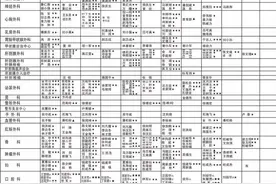 赶紧收好！浙大一院2018看病全攻略最新出炉图片