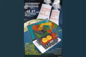 比特币“挖矿”：能耗黑洞！图片