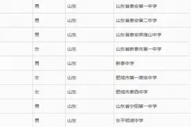 2018年保送生资格名单公示 泰安9名学生入选图片