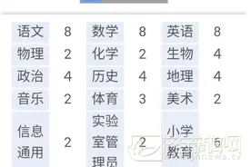 济宁海达行知学校招聘61名教师 有意者抓紧报名图片
