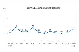 2018经济开局良好，全年有望好于预期图片