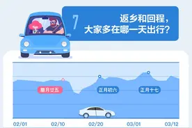 滴滴跨城顺风车春运运送3067万人次，广州成最热门出行城市图片