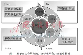 基于全生命周期的运营商安全管理平台安全策略模型分析图片