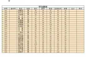 轻松office办公系列之excel内容删除大有学问视频封面