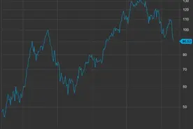 为何说买入苹果股票是巴菲特经典的价值投资？图片