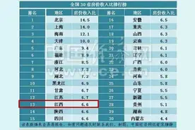 南昌最全楼盘涨价表，最高的涨了4100元一平！看完只想流泪...图片