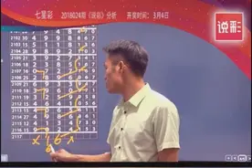 2018024期七星彩中奖规律图 中奖就看今天晚上的了视频封面