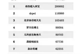 我不是医生！图片
