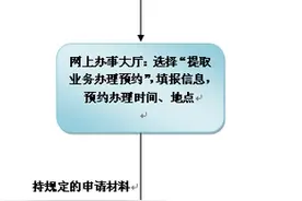深圳市住房公积金提取指南图片