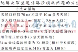 物理层网络编码在深空通信中的应用展望图片