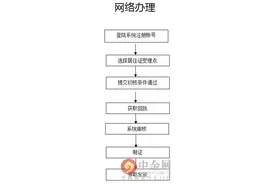 深圳约500万旧居住证6月1日失效 2016年深圳居住证办理指南图片