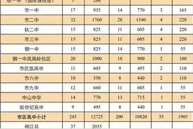 柳州2016年中考和高中招生计划出炉！小伙伴们加油咯！图片