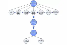 2016安徽省中小学新任教师招聘报名入口，已开通！图片