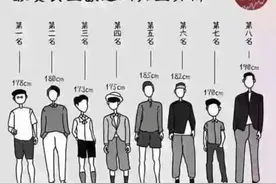 最受女生欢迎的男生身高？这并不科学！图片
