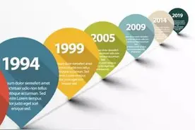 年份日期和时间用英语怎么表达和念读？考验你基本功的时候到了~图片