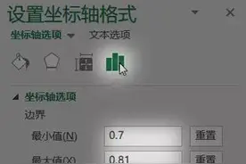 职场人90%遇到过Excel图表问题，高手如何解决？（附图）图片