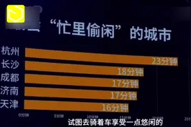 摩拜城市大数据：上海北京上班起最早，广州深圳加班最晚归，还有视频封面