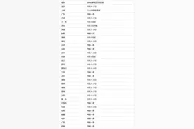 2016二级建造师准考证打印指南和注意事项图片