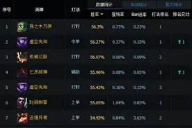 LOL6.9法师版本最大克星 哨兵之殇加里奥图片