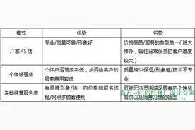 抉择——汽修厂单干还是连锁？图片