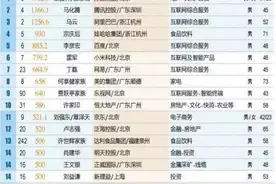 新财富500富人榜出炉 论继承房产最佳方法图片