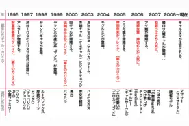所以说，辣妹到底是哪一种妹？！图片