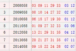 瓜分大乐透30亿奖池！绝招都在这里图片