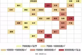 泪奔|这就是100万买房的差距！图片