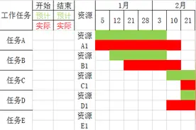用甘特图Gantt Chart帮你分配时间图片