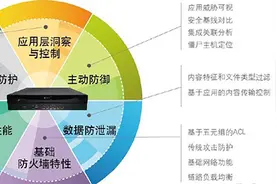 互金平台的用户信息安全关乎自身生存发展图片