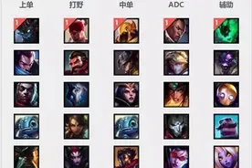 LOL | 左手羊刀右手血刃 LOL懒人一图看6.10版本图片