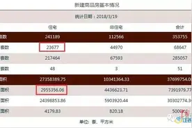 南昌市主城区住宅库存达23677套 至少需消化8个月图片