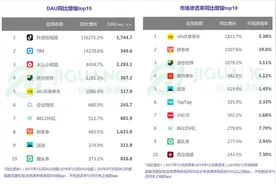 【深度】神秘趣头条：资讯界的“拼多多”正在崛起图片