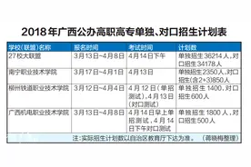广西高职院校通过单招对口招生7.8万人图片