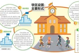 教育｜青秀区义务教育公办学校拟划分10个学区 快看你家孩子分在哪图片