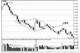 老股民短线炒股技巧：如何利用30日均线判断大盘或个股走势图片