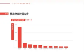 今日头条发布3·15资讯打假报告：悟空问答成为辟谣利器图片