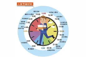 睡前刷机两小时，翌日人体缺“电量”图片