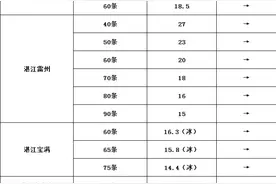 各地南美白对虾、罗非鱼、金鲳鱼等塘头价格图片
