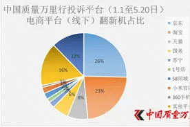 京东自营店售翻新机：一部利润两三千 消费者维权未果图片