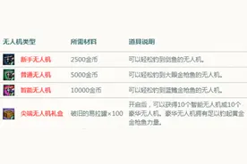 DNF无人机钓鱼攻略 钓鱼兑换奖励一览图片