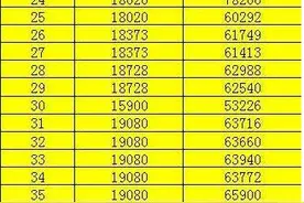全民飞机大战单打22-40关BOSS近身杀及连杀数据图片