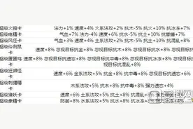 问道手游各职业变身卡推荐 变身卡图鉴一览图片