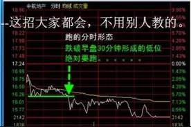 一个散户高手常用K线把握买卖 简单易学 实用高效图片