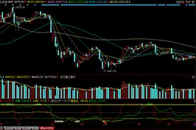 黄金买卖线用法简单介绍图片