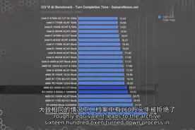 R3 2200G&R5 2400G与GT 1030的便宜的CPU-游戏测试视频封面