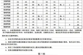 兰州车管所2016年2月份小型汽车互联网预约考试信息表图片
