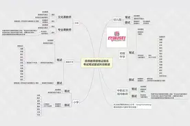 良师教你如何五分钟读懂教师资格证图片