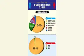 一分钟了解男女买车的差别！你躺枪了吗？图片